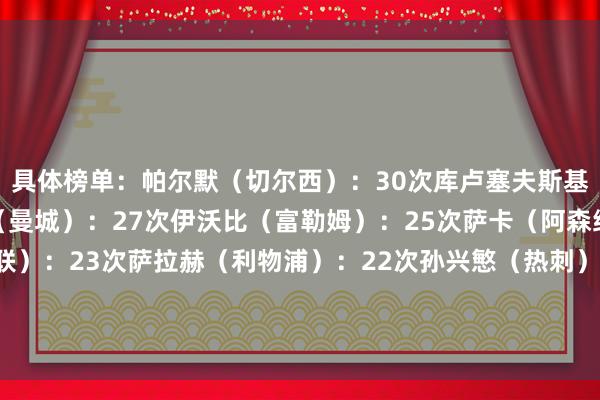 具体榜单：　　帕尔默（切尔西）：30次　　库卢塞夫斯基（热刺）：28次　　B席（曼城）：27次　　伊沃比（富勒姆）：25次　　萨卡（阿森纳）：23次　　B费（曼联）：23次　　萨拉赫（利物浦）：22次　　孙兴慜（热刺）：21次　　塔弗尼埃（伯恩茅斯）：20次　　戈登（纽卡）：20次体育最新信息