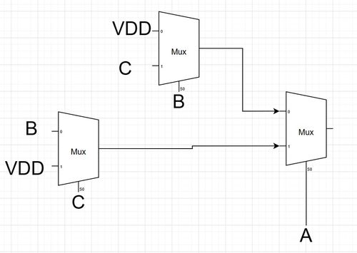 國科大超大規(guī)模集成電路設計期末復習指南