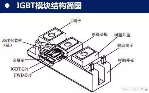 新能源之風(fēng)，帶動國產(chǎn)芯片起步高飛