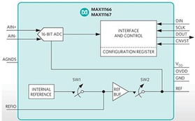 綠色之光，創(chuàng)新之選——2013年度《電子產(chǎn)品世界》編輯推薦獎太陽能發(fā)電類產(chǎn)品盤點(diǎn)