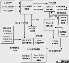 常用EDA工具之Tanner集成電路設(shè)計軟件 功能與應(yīng)用
