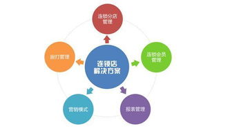 智能驅動，精益運營 500家連鎖餐飲門店的人力成本管控之道